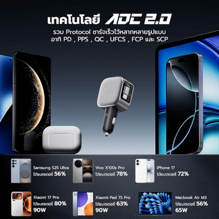 หัวชาร์จในรถ CUKTECH CC903P CAR CHARGER 100W MAX สีดำ พร้อมสายชาร์จ USB-C ในตัว จ่ายไฟได้ 90W_8